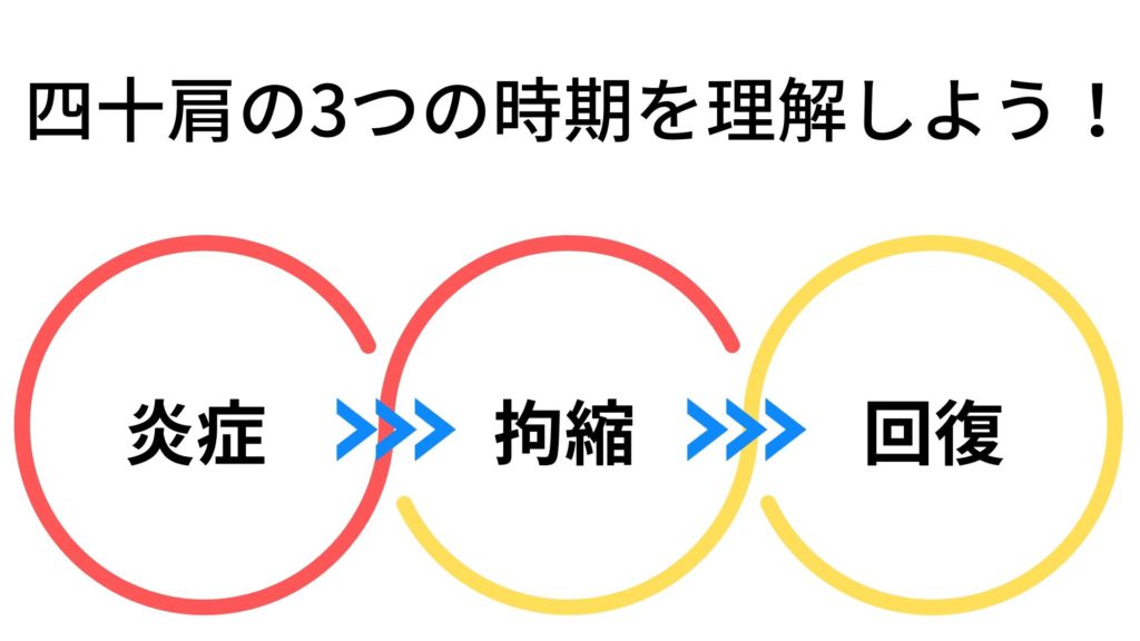 四十肩の３つの時期