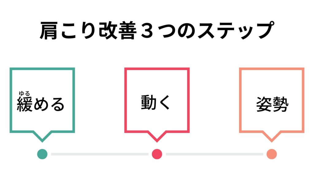 肩こり改善3つのステップ